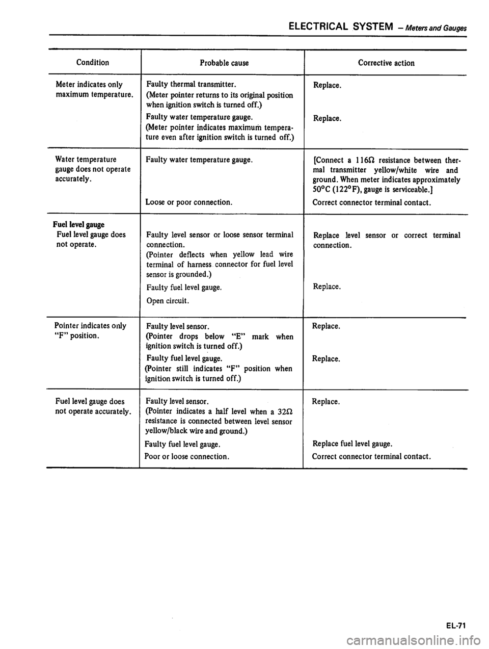 DATSUN 810 1980  Service Manual 