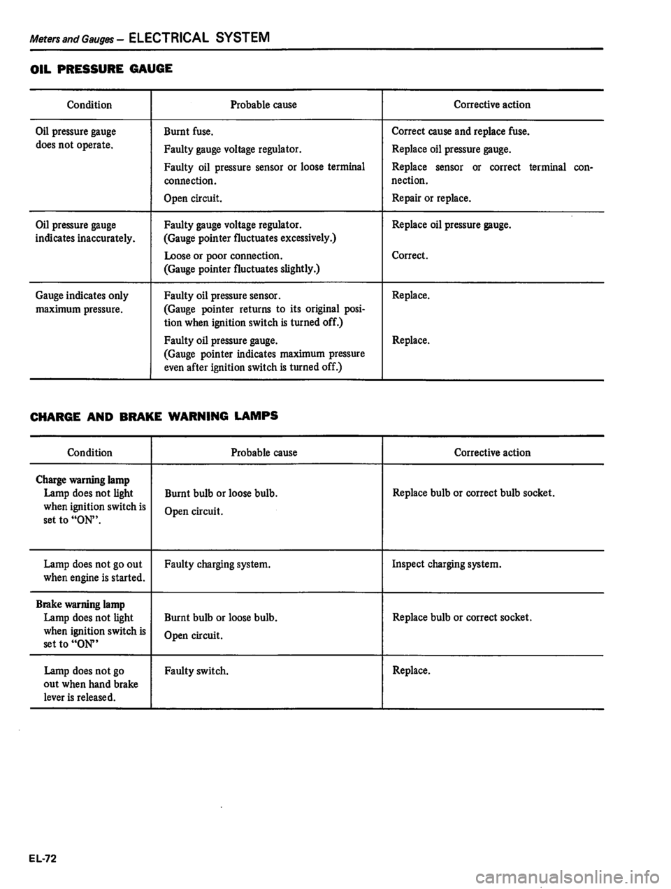 DATSUN 810 1980  Service Manual 