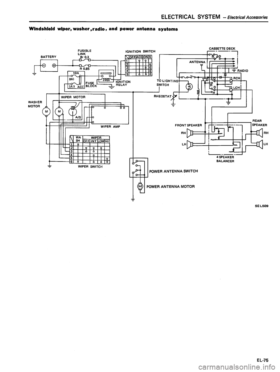 DATSUN 810 1980  Service Manual 