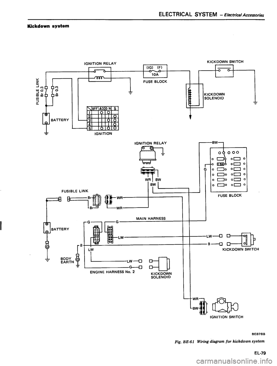 DATSUN 810 1980  Service Manual 