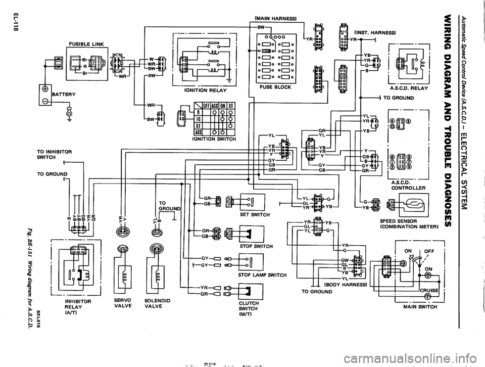 DATSUN 810 1980  Service Manual 