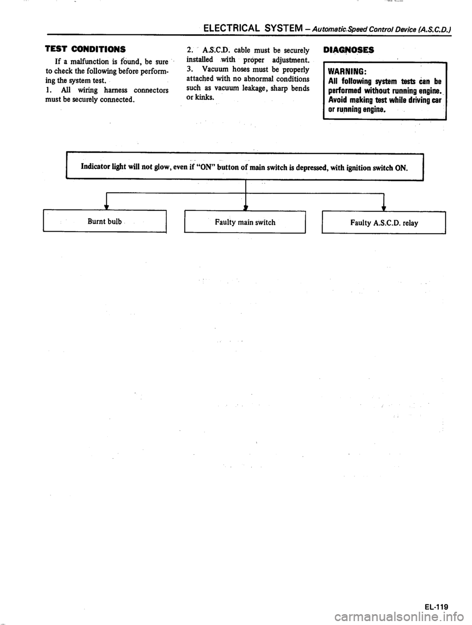 DATSUN 810 1980  Service Manual 