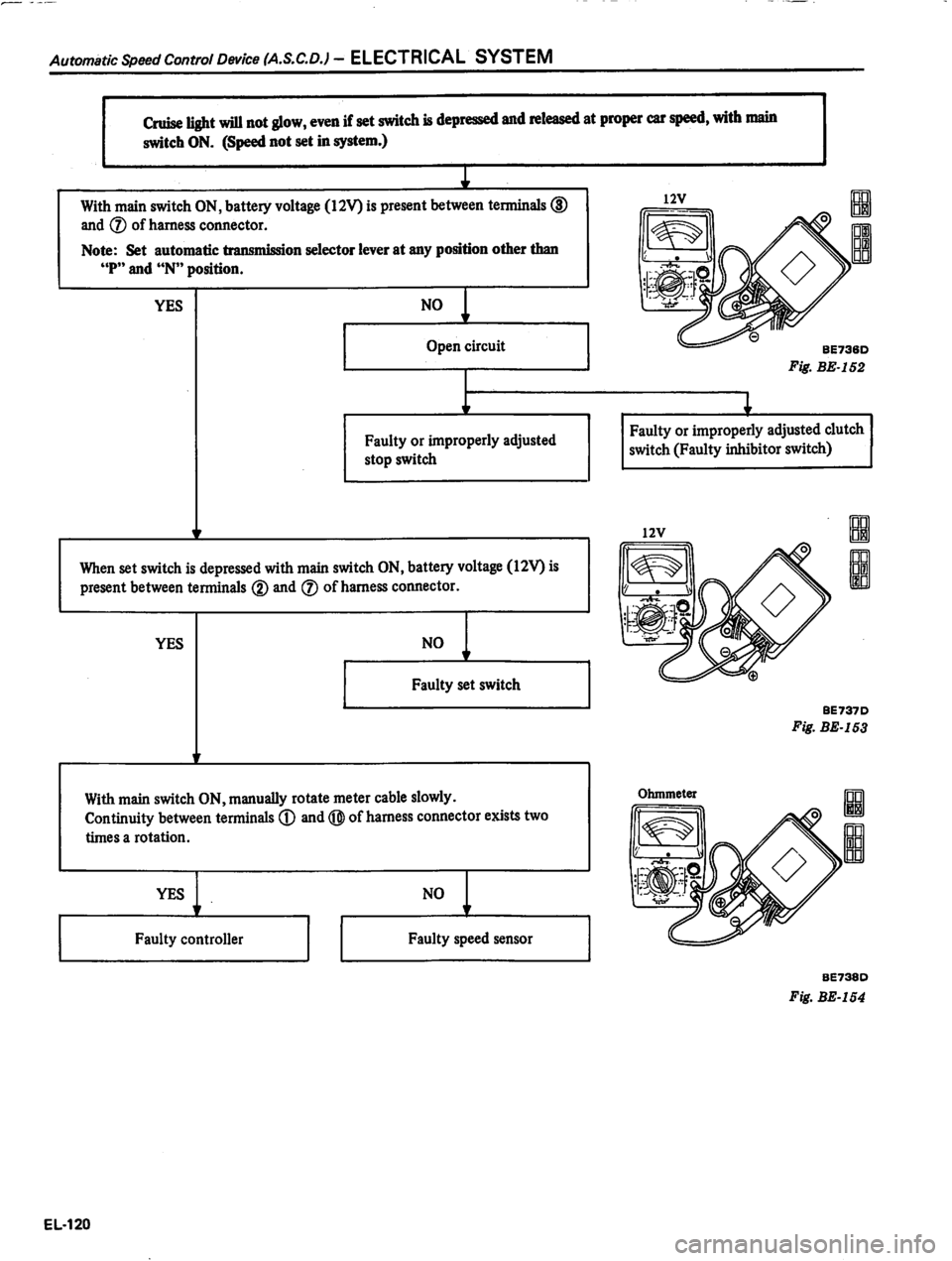 DATSUN 810 1980  Service Manual 