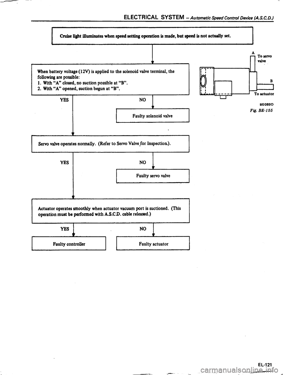 DATSUN 810 1980  Service Manual 