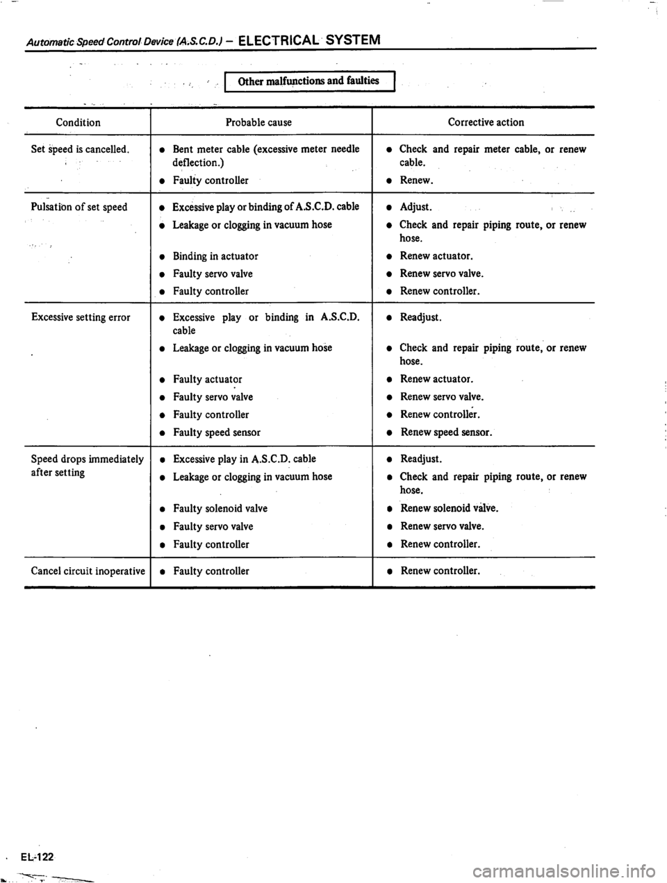 DATSUN 810 1980  Service Manual 