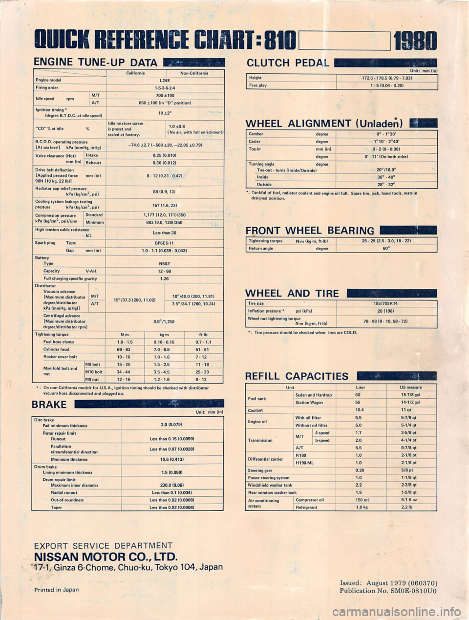 DATSUN 810 1980  Service Manual 