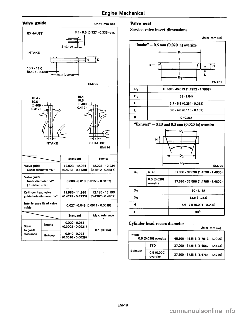 DATSUN 810 1980  Service Manual 