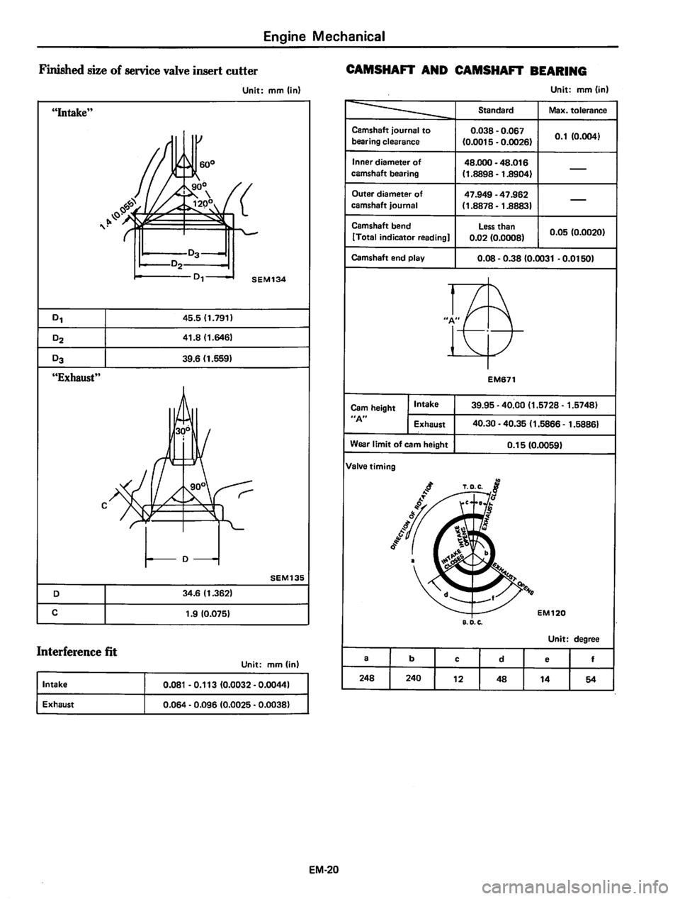 DATSUN 810 1980  Service Manual 