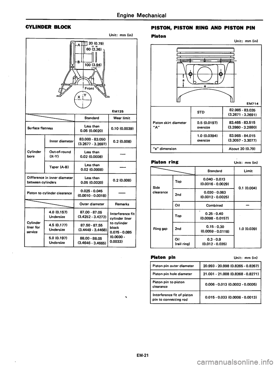 DATSUN 810 1980  Service Manual 
