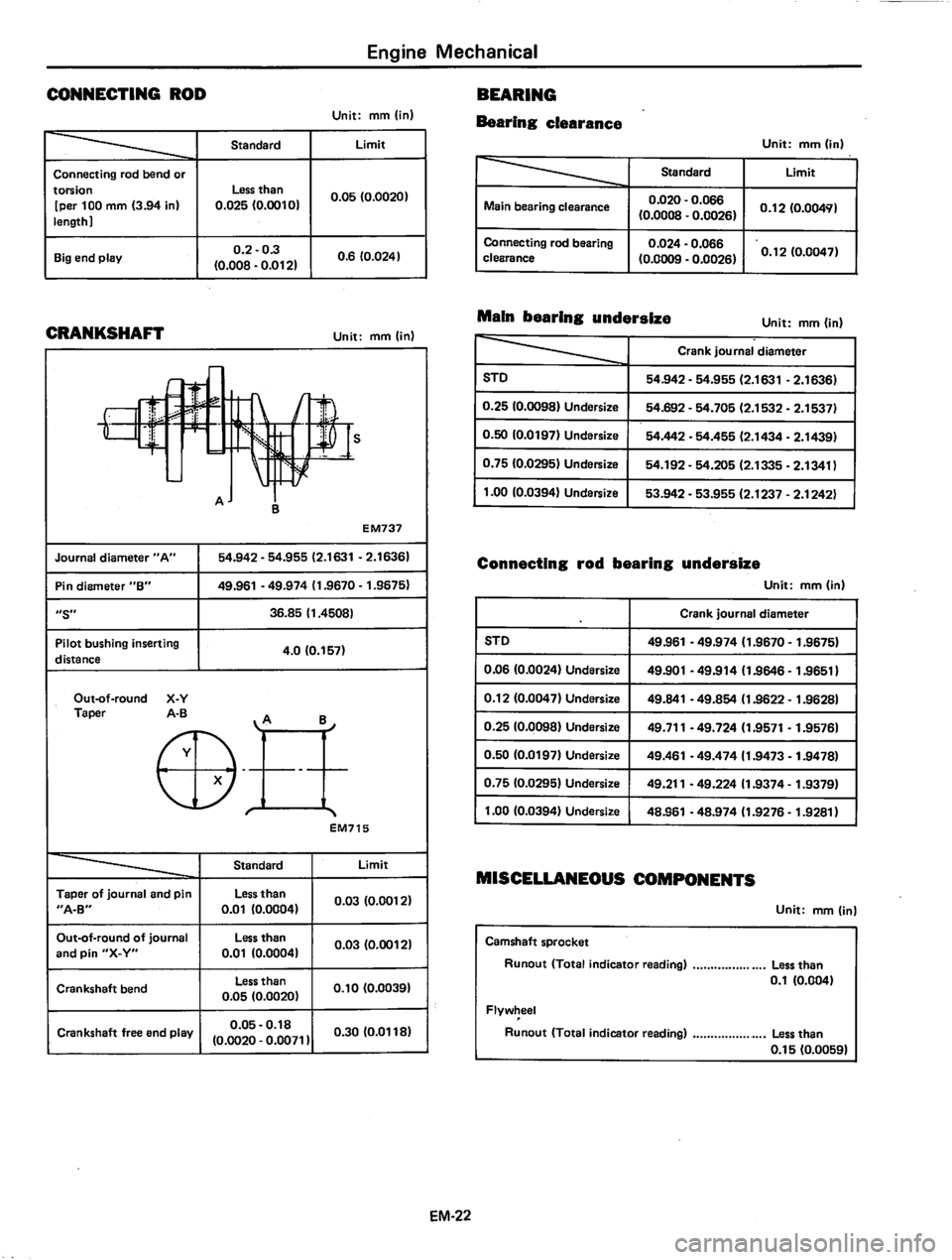 DATSUN 810 1980  Service Manual 
