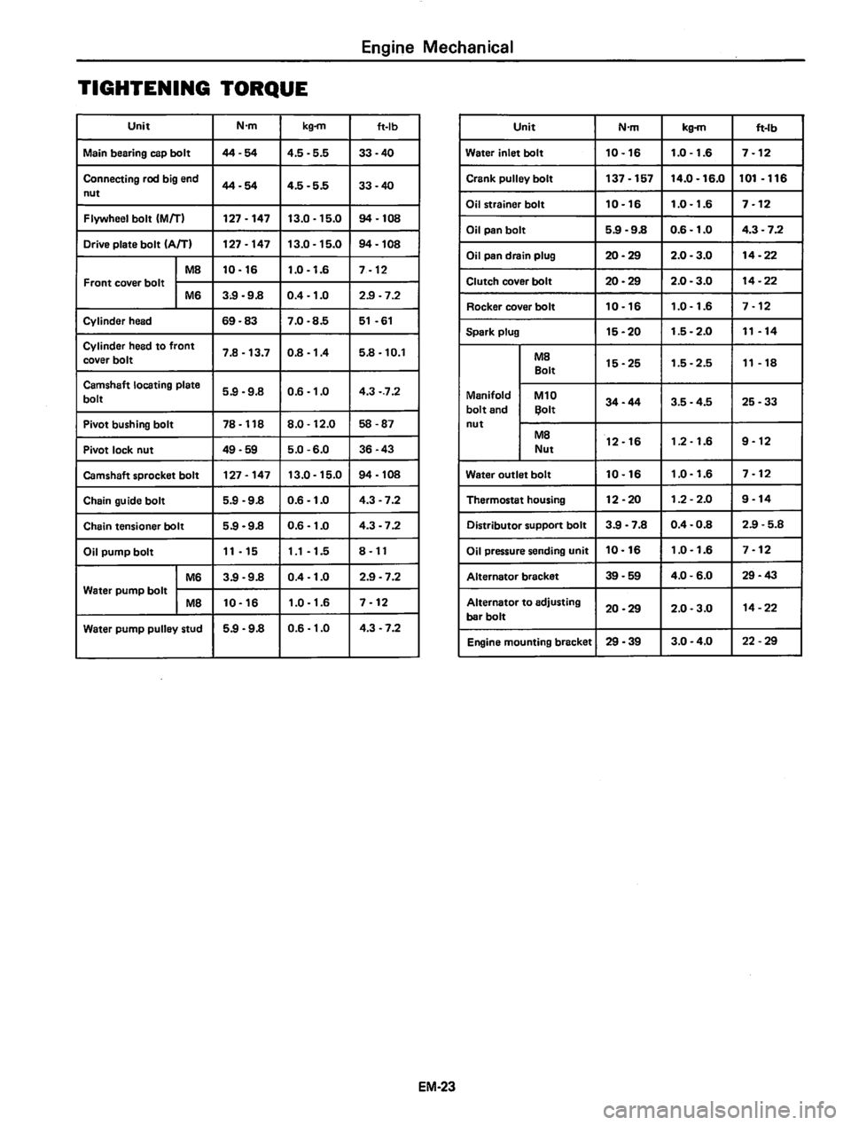 DATSUN 810 1980  Service Manual 
