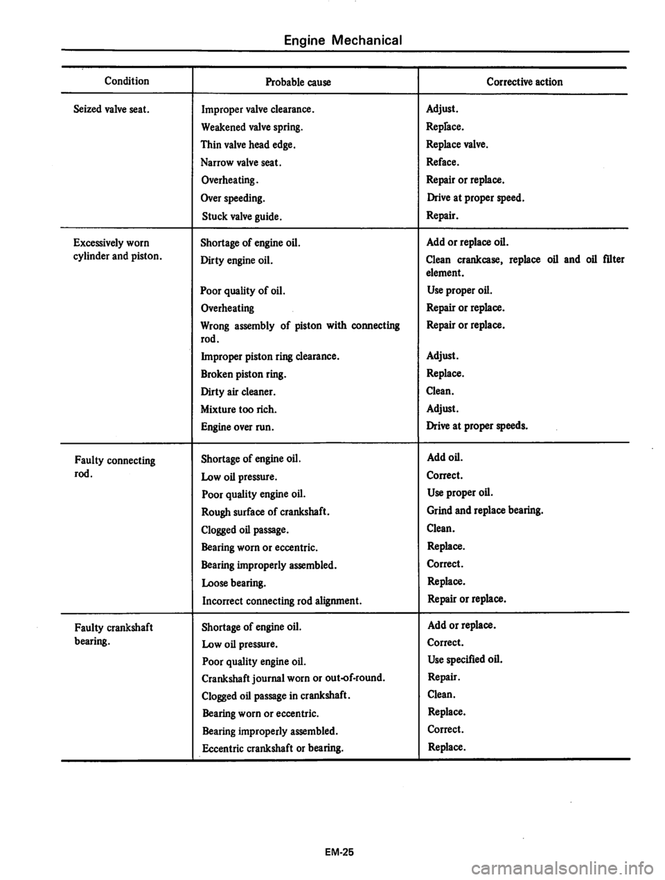 DATSUN 810 1980  Service Manual 