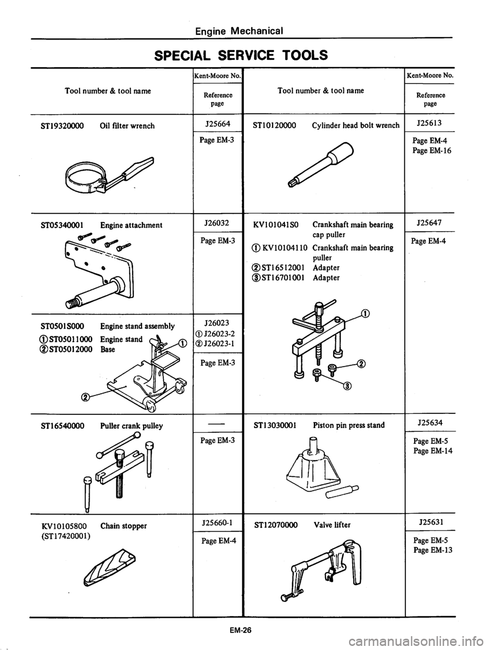 DATSUN 810 1980  Service Manual 