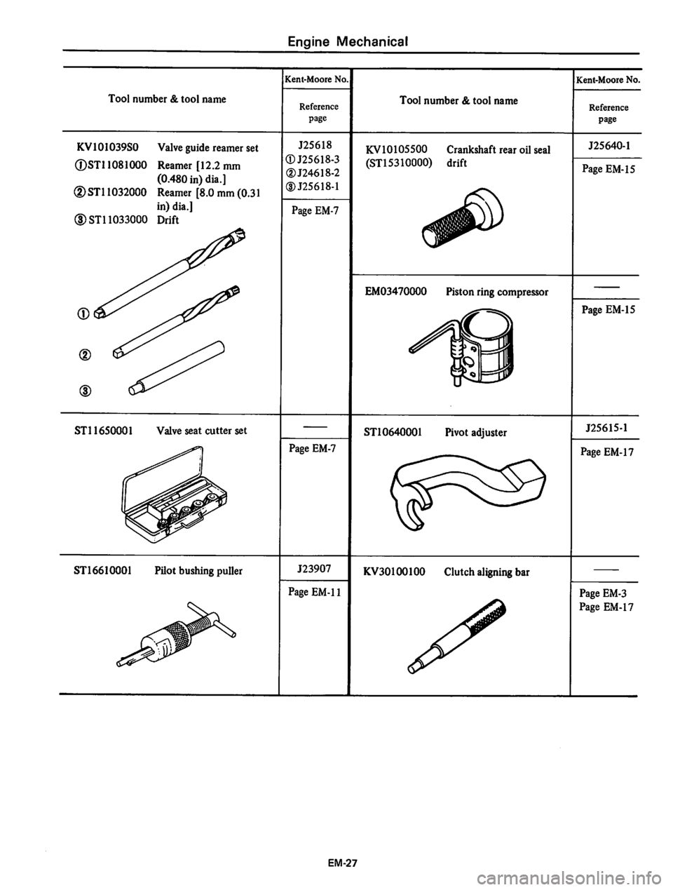 DATSUN 810 1980  Service Manual 