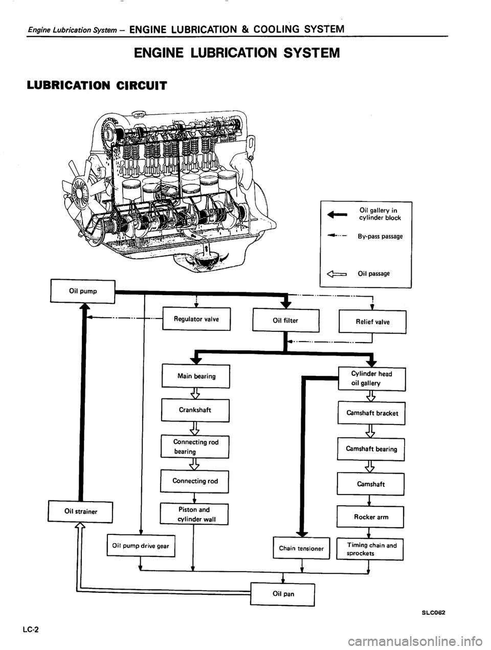 DATSUN 810 1980  Service Manual 