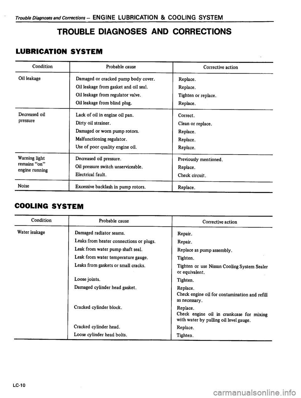 DATSUN 810 1980  Service Manual 