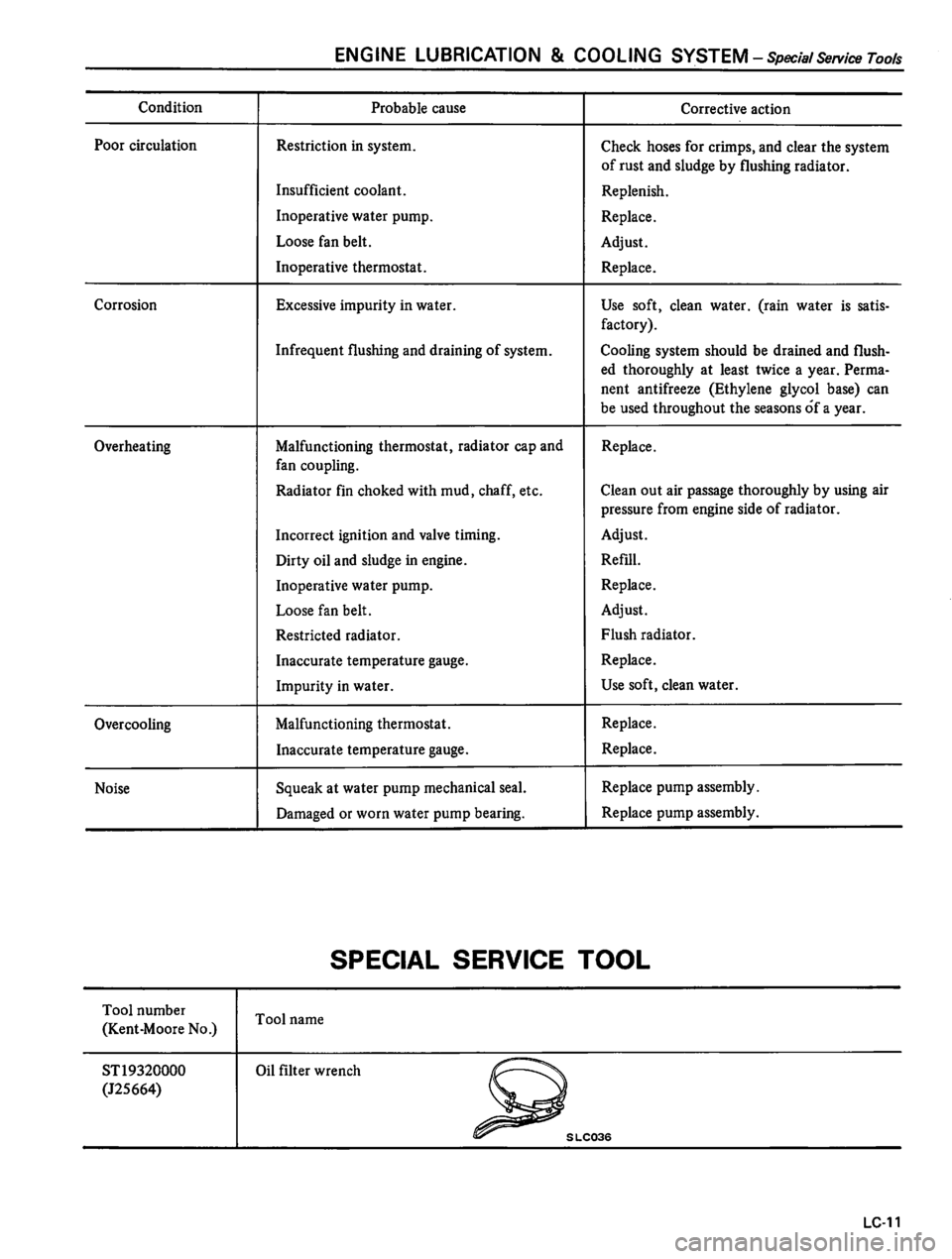 DATSUN 810 1980  Service Manual 