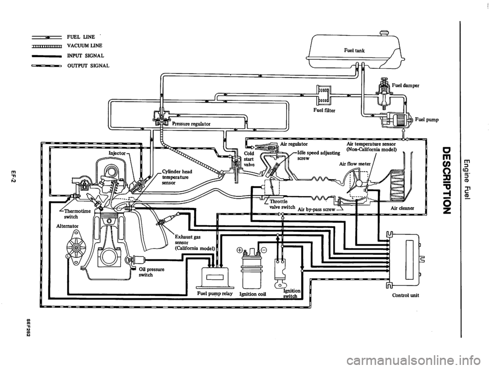 DATSUN 810 1980  Service Manual 