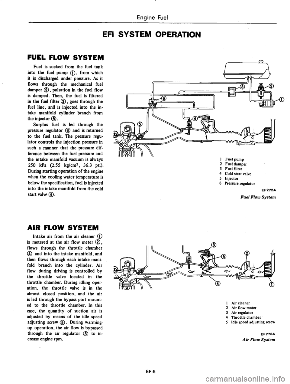 DATSUN 810 1980  Service Manual 
