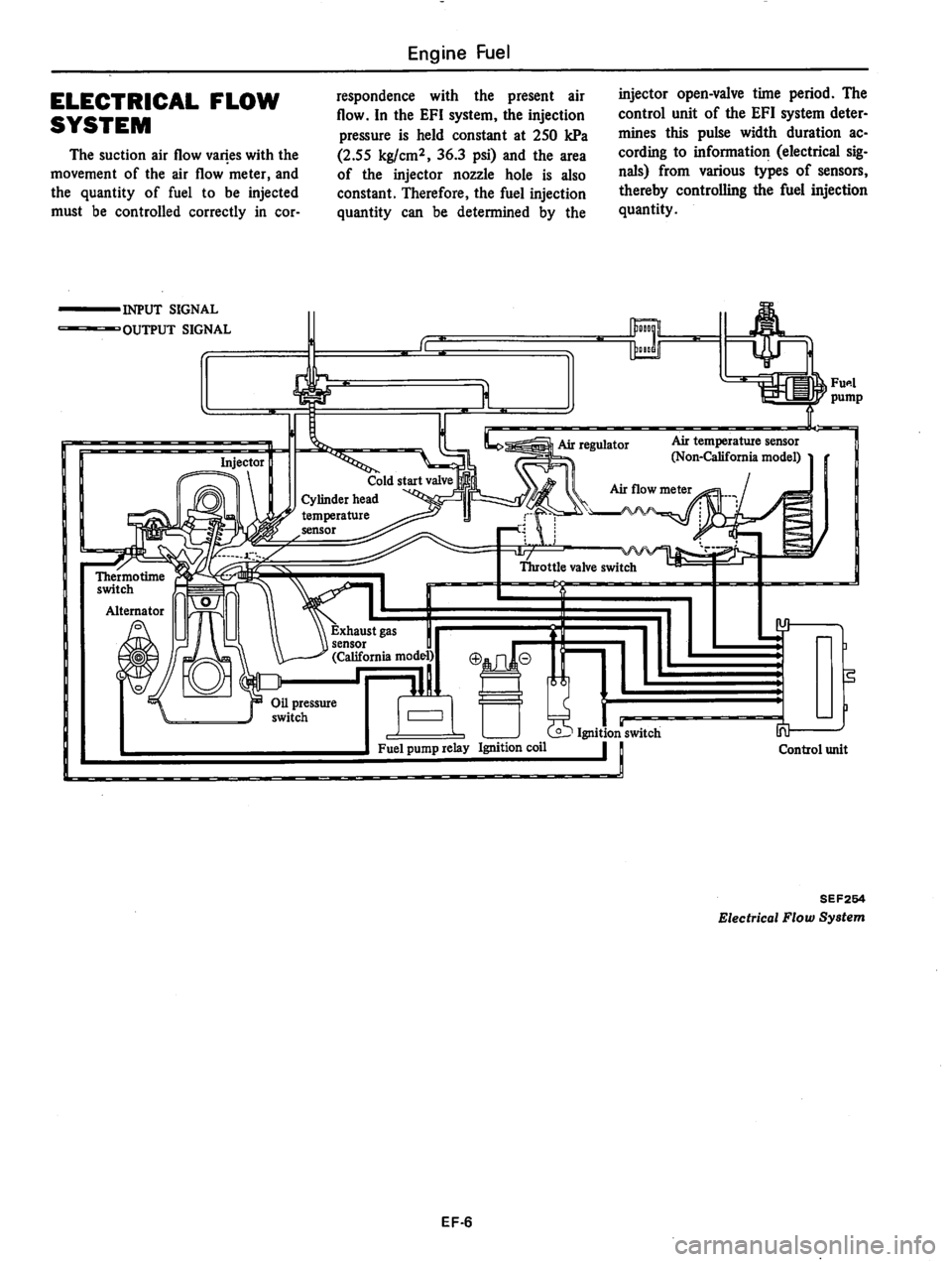 DATSUN 810 1980  Service Manual 