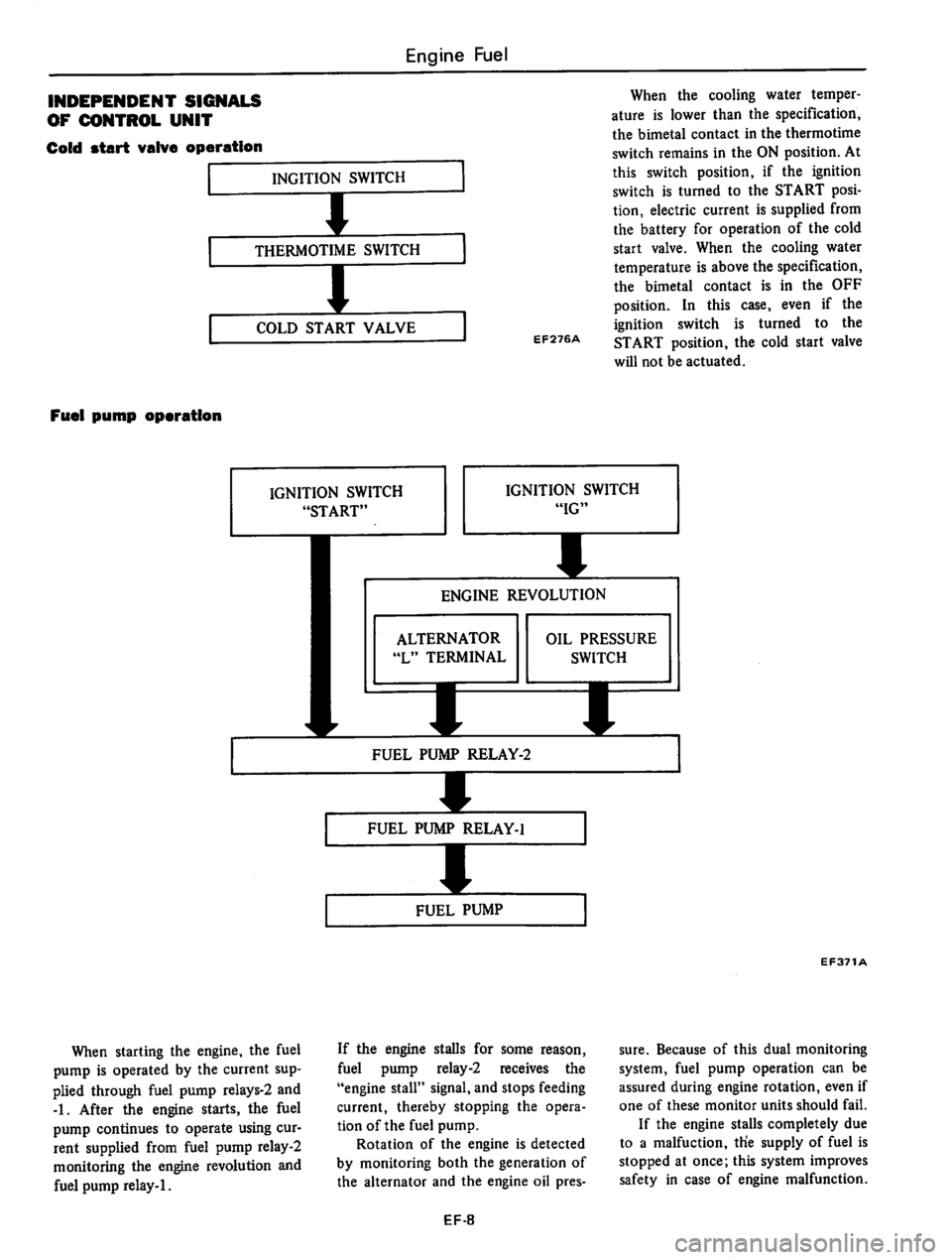 DATSUN 810 1980  Service Manual 