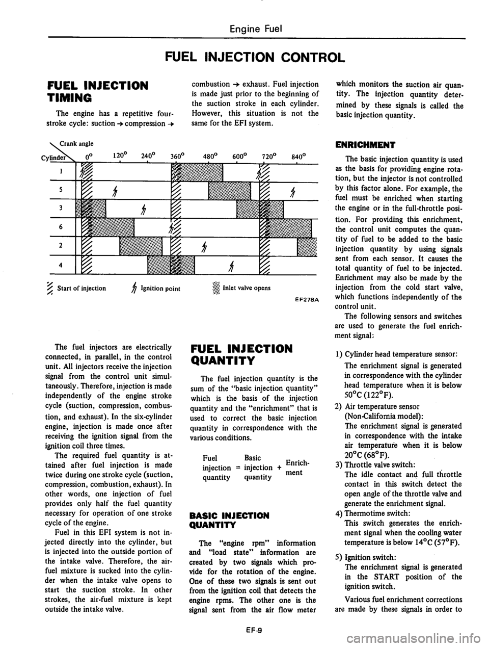 DATSUN 810 1980  Service Manual 