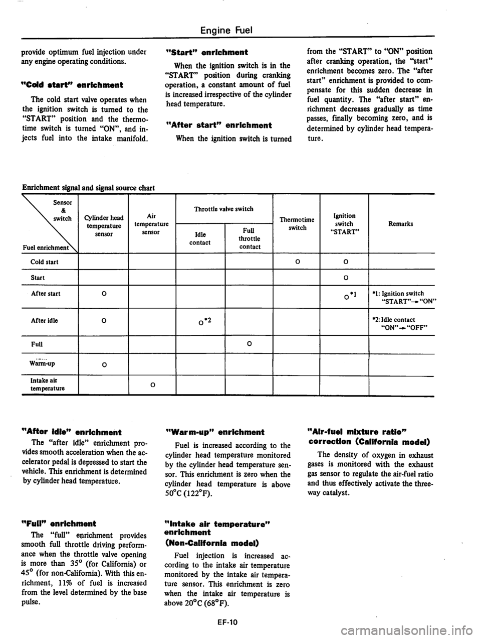 DATSUN 810 1980  Service Manual 