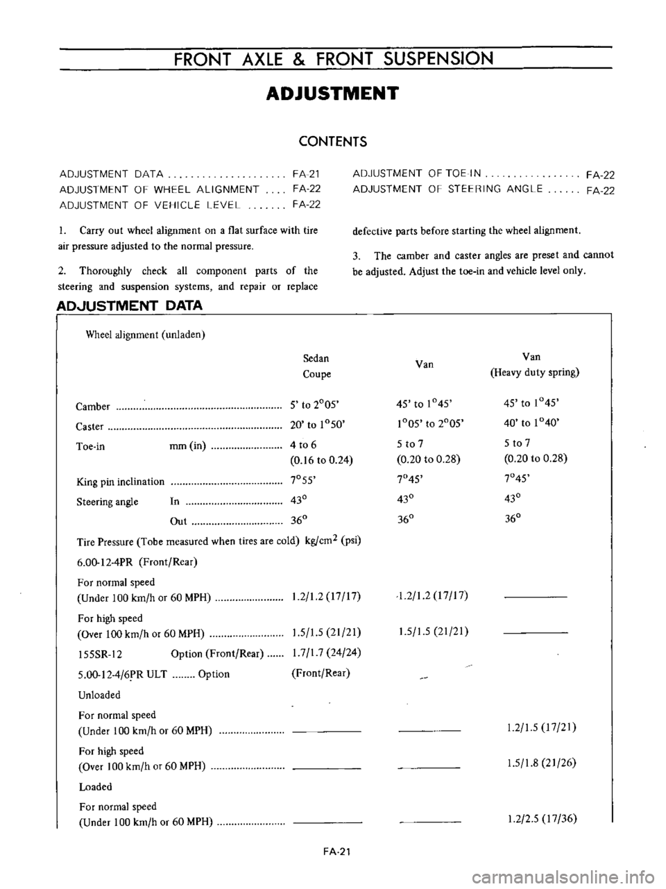 DATSUN B110 1973 Service Repair Manual
FRONT
AXLE
FRONT
SUSPENSION
ADJUSTMENT
CONTENTS
ADJUSTMENT
DATA
ADJUSTMENT
OF
WHEEL
ALIGNMENT
ADJUSTMENT
OF
VEHICLE
LEVEL
FA
21
FA
22
FA
22
1
Carry
out
wheel
alignment
on
DATSUN B110 1973 Service Repair Manual
FRONT
AXLE
FRONT
SUSPENSION
ADJUSTMENT
CONTENTS
ADJUSTMENT
DATA
ADJUSTMENT
OF
WHEEL
ALIGNMENT
ADJUSTMENT
OF
VEHICLE
LEVEL
FA
21
FA
22
FA
22
1
Carry
out
wheel
alignment
on