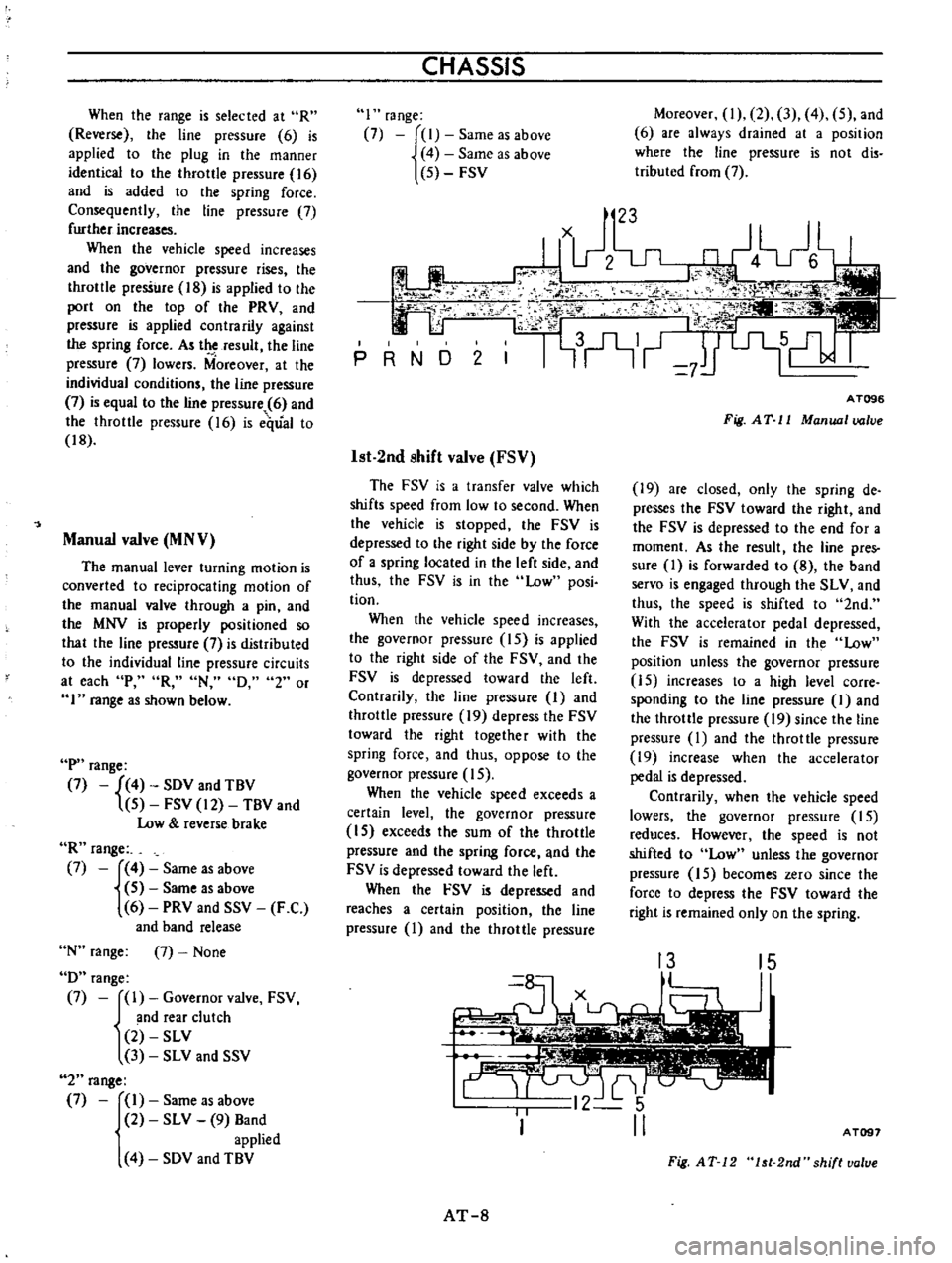 DATSUN B110 1973  Service Repair Manual 
When 
the

range 
is

selected 
at 
R

Reverse

the 
line

pressure 
6 
is

applied 
to

the

plug 
in 
the

manner

identical 
to

the 
throttle

pressure 
16

and 
is

added 
to

the

spring 
force
