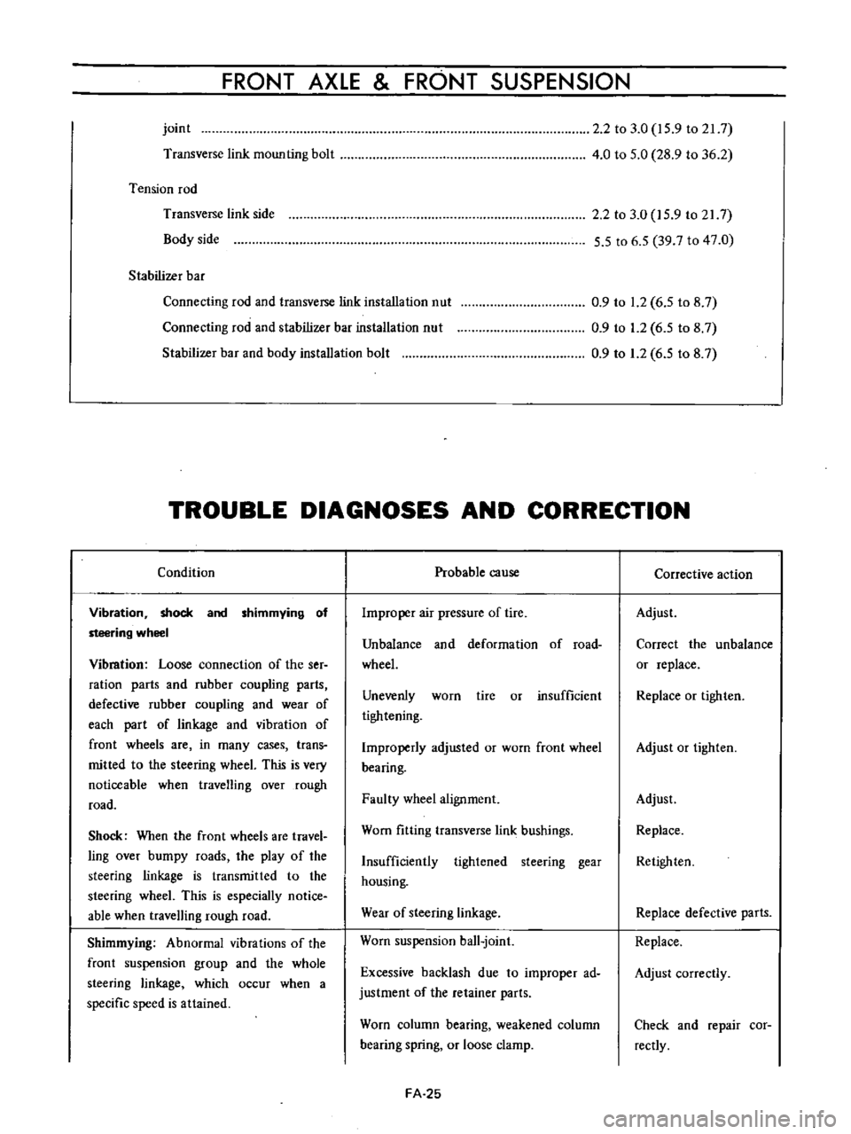 DATSUN B110 1973 Service Repair Manual
FRONT
AXLE
FRONT
SUSPENSION
joint
Transverse
link
mounting
bolt
Tension
rod
Transverse
link
side
Body
side
Stabilizer
bar
Connecting
rod
and
transverse
link
installation
nut
DATSUN B110 1973 Service Repair Manual
FRONT
AXLE
FRONT
SUSPENSION
joint
Transverse
link
mounting
bolt
Tension
rod
Transverse
link
side
Body
side
Stabilizer
bar
Connecting
rod
and
transverse
link
installation
nut