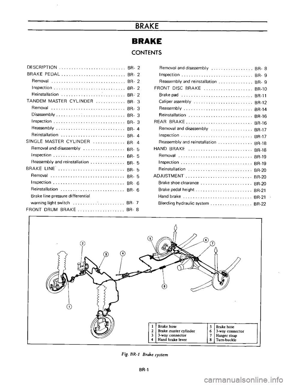 DATSUN B110 1973  Service Repair Manual 
DESCRIPTION

BRAKE

PEDAL

Removal

Inspection

Reinstallation

TANDEM 
MASTER

CYLINDER

Removal

Disassembly

Inspection

Reassembly

Reinstallation

SINGLE 
MASTER 
CYLINDER

Removal 
and

disasse