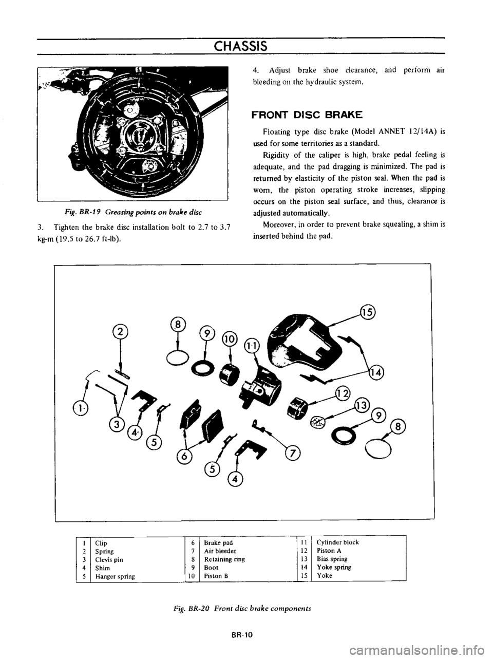 DATSUN B110 1973  Service Repair Manual 
CHASSIS

Fig 
BR 
19

Greasing 
points 
on 
brake 
disc

3

Tighten 
the 
brake 
disc 
installation 
bolt

to 
2 
7 
to 
3 
7

kg 
m

19
5 
to 
26 
7 
ft 
lb 
4

Adjust 
brake 
shoe 
clearance 
and

