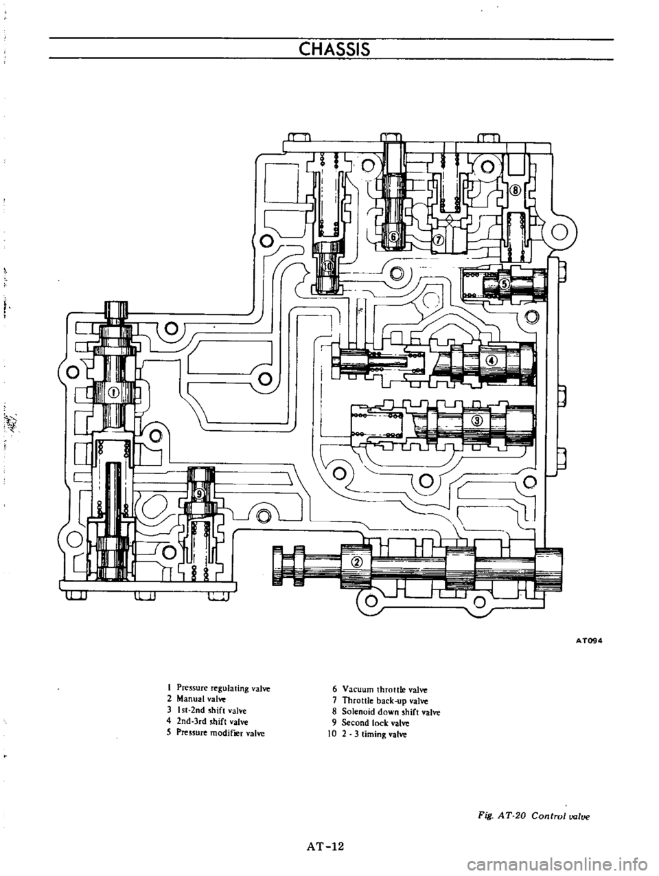 DATSUN B110 1973  Service Repair Manual 
CHASSIS

I

p
3

r 
19 
I

t 
o

r

Dn

lUJ 
0

1 
I 
d

lUJ 
J

AT094

I

Pressure 
r

2 
M 
egulatmg 
valve

anual

valve

31st 
2nd 
h

4

2 
d 
S 
1ft 
valve

5 
p 
n

3rd 
shift 
valve

ressure 