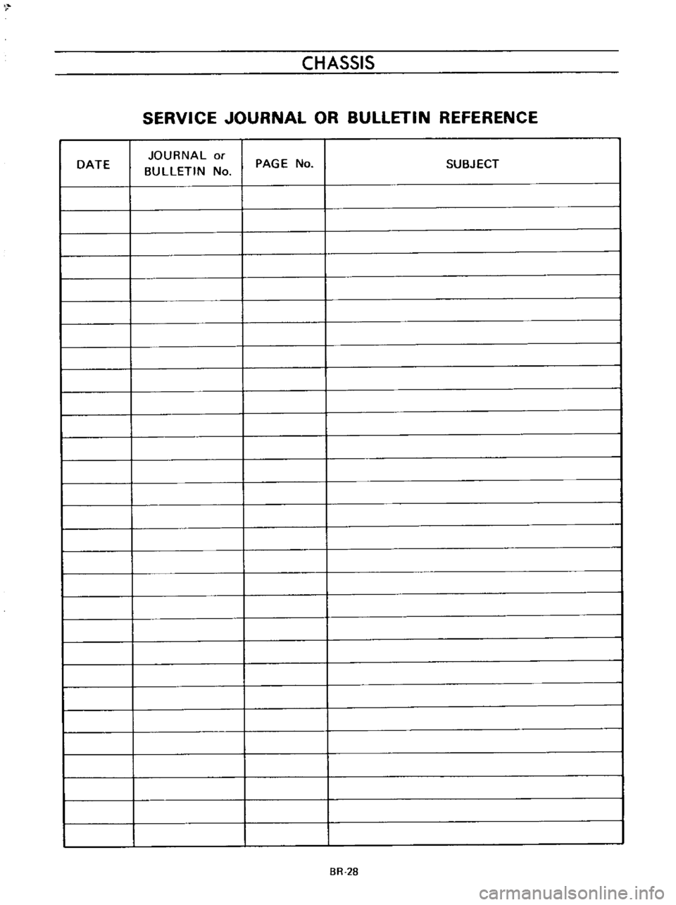 DATSUN B110 1973  Service Repair Manual 
I

DATE 
CHASSIS

SERVICE 
JOURNAL 
OR 
BULLETIN 
REFERENCE

JOURNAL 
or

BULLETIN 
No 
PAGE 
No 
SUBJECT

BR 
28 