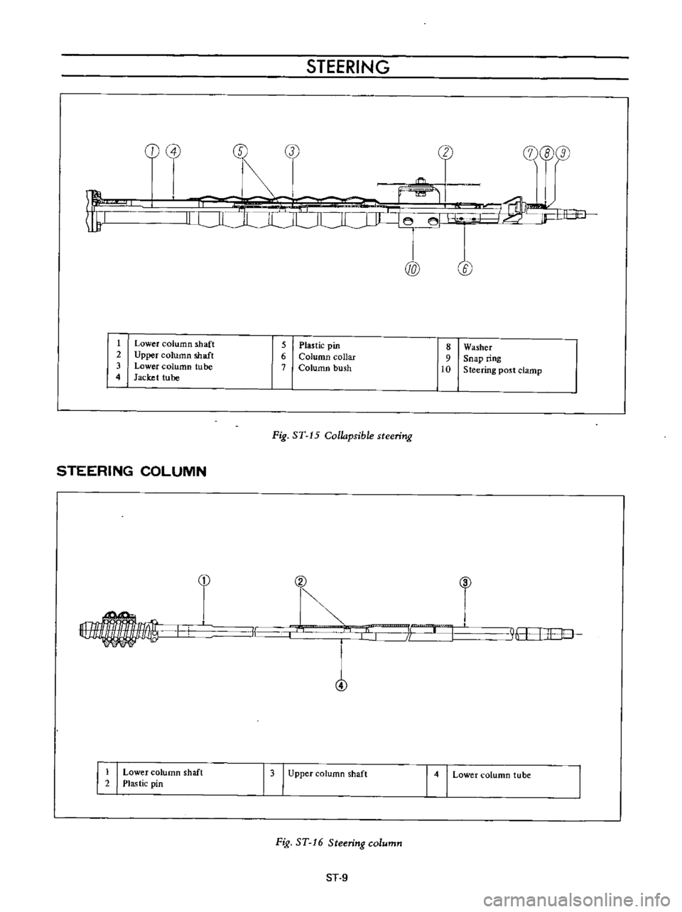 DATSUN B110 1973  Service Repair Manual 
STEERING

CD

f
w

1 
rI

r

EoJiI 
c

@ 
j
@ 
3 
2 
j

Jl

1 
Lower 
column 
shaft

2

Upper 
column

shaft

3 
Lower 
column

tube

4 
Jacket 
tube 
5

Plastic

pin

6 
Column 
collar

7

Column 
b