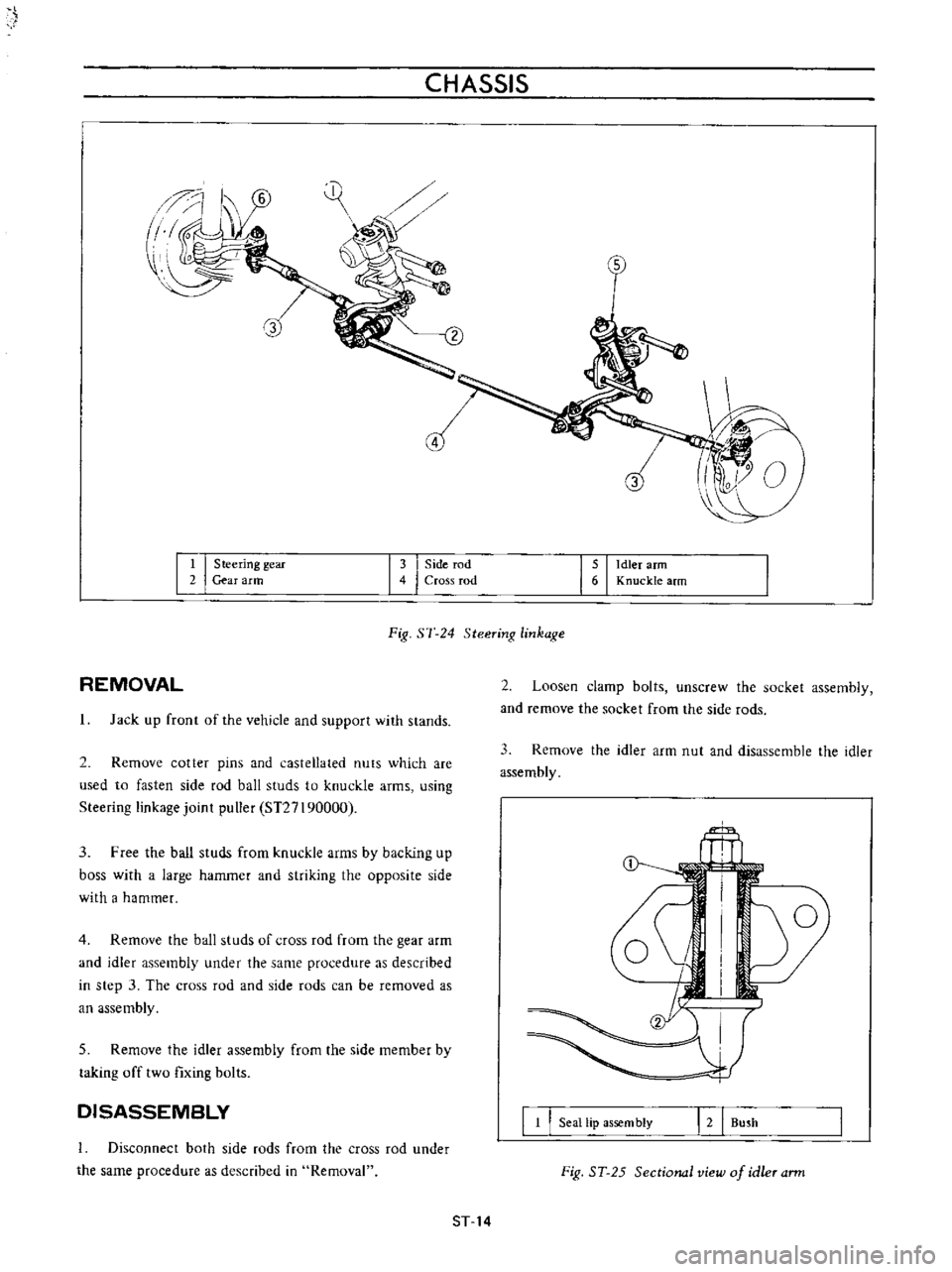 DATSUN B110 1973  Service Repair Manual 
CHASSIS

G

II

1

I 
Steering 
gear

2

Gear 
arm 
3

I 
Side 
rod

4 
Cross 
rod

I 
I 
Idler 
arm

Knuckle 
arm

Fig 
51 
24 
SteeTin

linkaKe

REMOVAL

Jack

up 
front 
of 
the

vehicle 
and

sup
