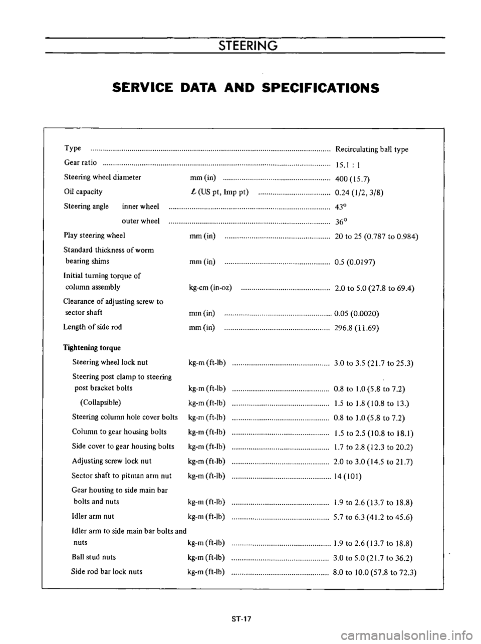 DATSUN B110 1973  Service Repair Manual 
STEERING

SERVICE 
DATA 
AND

SPECIFICATIONS

Type

Gear 
ratio

Steering 
wheel 
diameter

Oil

capacity

Steering 
angle 
inner 
wheel

outer 
wheel

Play 
steering 
wheel

Standard

thickness 
of 