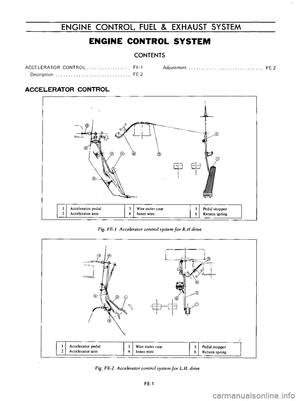 DATSUN B110 1973  Service Repair Manual 
ENGINE 
CONTROL 
FUEl 
EXHAUST 
SYSTEM

ENGINE 
CONTROL

SYSTEM

CONTENTS

Description
ACCELERATOR 
CONTROL 
FE 
1

FE

2

ACCELERATOR 
CONTROL

I 
I
I 
I 
Accelerator

pedal

Accelerator 
arm

I 
31