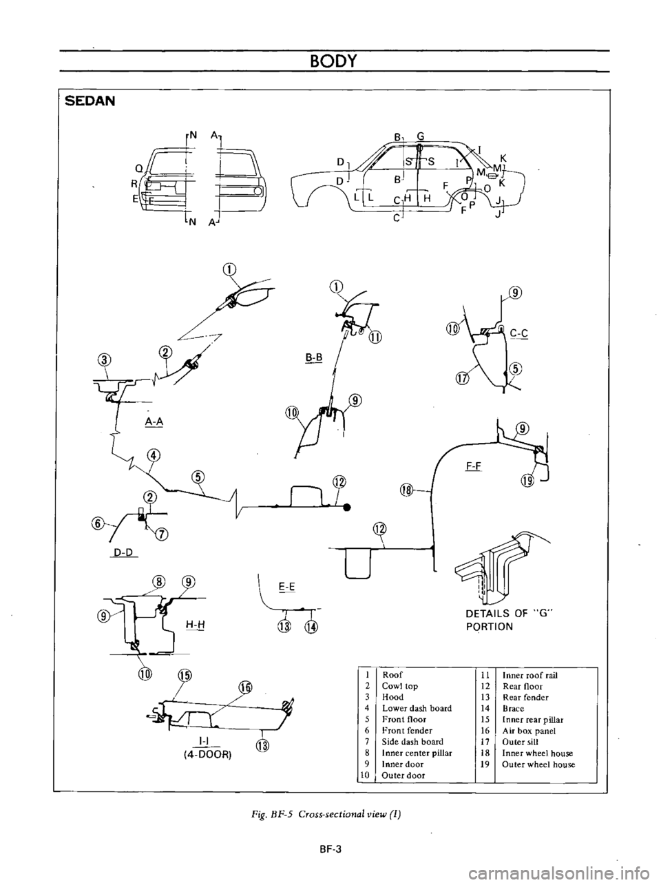 DATSUN B110 1973  Service Repair Manual 
@

7 
11 
@

C 
C

B 
B

@

I

L
IJ

A 
A

F 
F

n 
18

@

1
@

H 
H

@

@

Y

J

@
SEDAN

rN 
Al

RQ 
I

l

E

IN 
A

D 
D

I 
I

4 
DOOR 
BODY

8 
G

D1 
J 
Is 
s

r 
Jn 
BJ

V

V 
L

C 
H 
H

CJ

