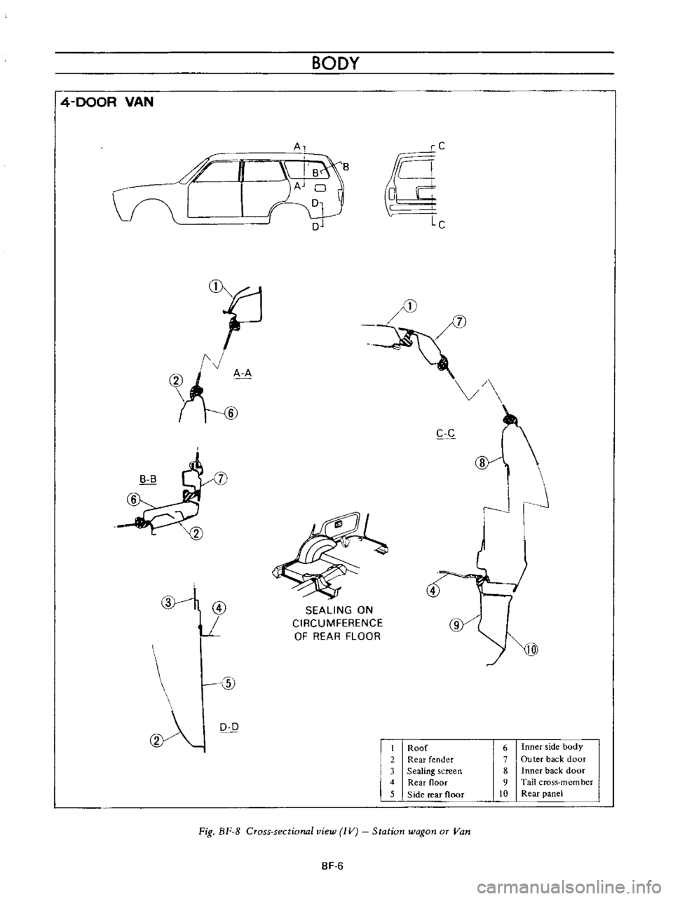 DATSUN B110 1973  Service Repair Manual 
BODY

4 
DOOR 
VAN

A

i
d 
n 
S

Cr 
Aj

c

oj 
Lc

f

w
C 
c

J

@

L 
4

SEALING 
ON

CIRCUMFERENCE

OF 
REAR

FLOOR 
w

@

0

0 
0

Roof 
6 
Inner 
side 
body

Rear 
fender 
7 
Ou

ter 
back 
doo