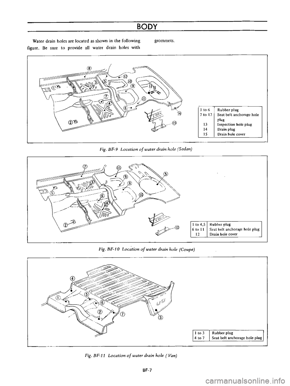 DATSUN B110 1973  Service Repair Manual 
BODY

Water 
drain 
holes 
are 
located 
as

shown 
in 
the

following

figure 
Be 
sure 
to

provide 
all 
water 
drain 
holes 
with 
grommets

Fig 
BF 
9 
Location

of 
water 
drain

hole 
Sedan

r