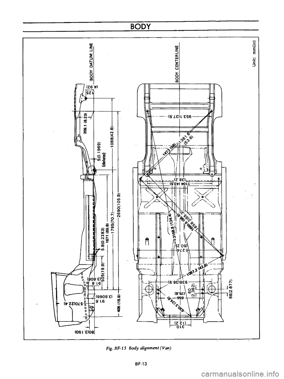 DATSUN B110 1973  Service Repair Manual 
f1Z6 
SZ

I

II 
I

i

115 
w

Z

J

E

o

o

0

CD

en

6S

in

s 
N

0

CD

o

J

I

1

1 
on

o

0

en

N

o

I

Ii 
in

DO

I

I 
IO

0

I

1 
1

iI

1

1

0

I

in

f 
9tl

Dn 
9

61

l
i 
9909t