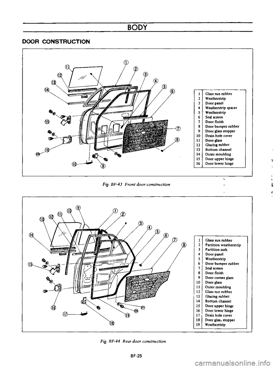 DATSUN B110 1973  Service Repair Manual 
BODY

DOOR 
CONSTRUCTION

II

J

Fig 
BF 
43 
Front 
door 
construction

t

1

QT

Fig 
BF 
44 
Rear 
door 
construction

BF 
25 
1 
Glass 
run 
robber

2

Weatherstrip

3 
Door

panel

4

Weatherstr