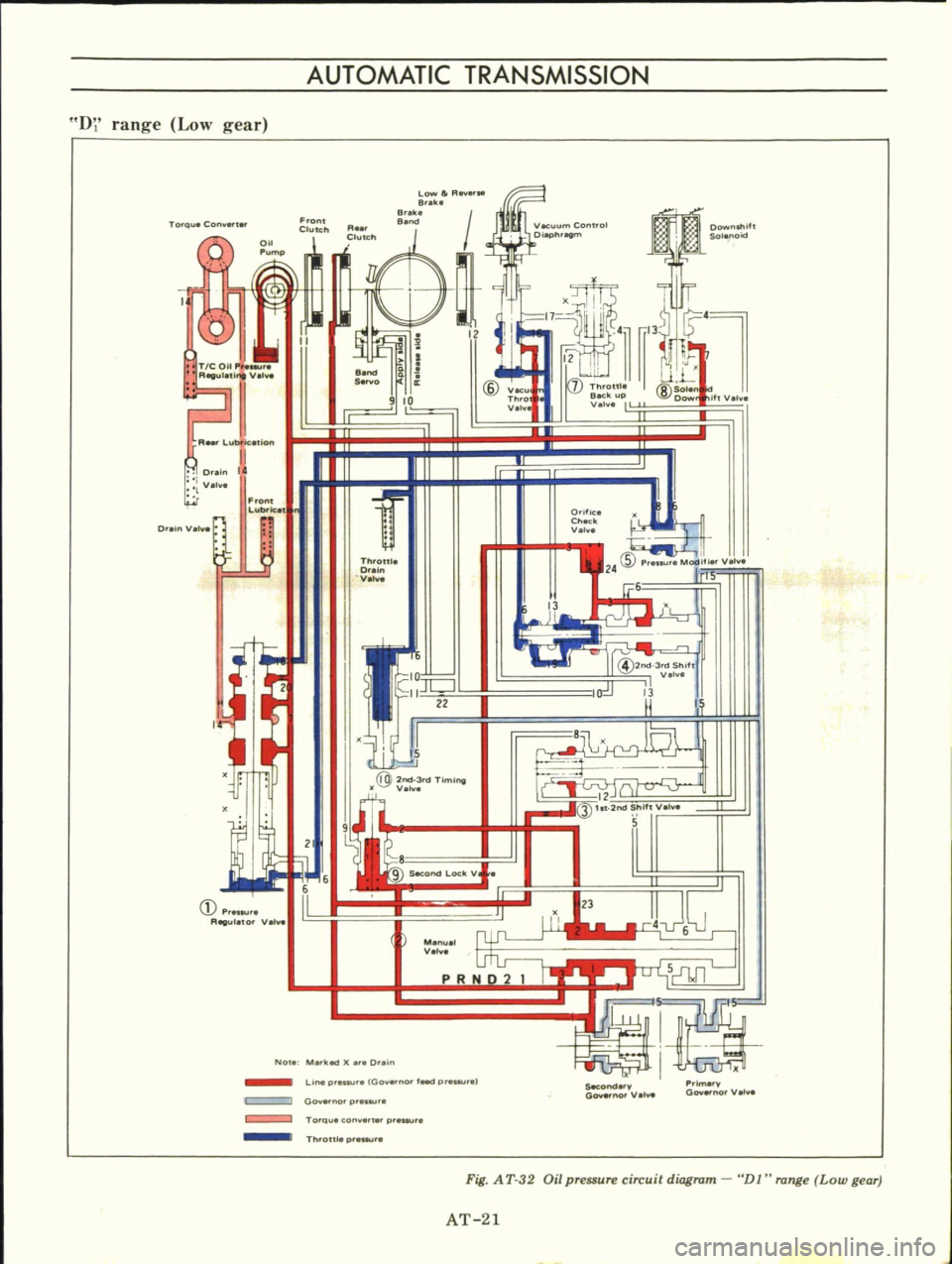 DATSUN B110 1973  Service Repair Manual 
AUTOMATIC 
TRANSMISSION

D

range 
Low

gear

To

queCon 
t 
Front

Clutch 
LOW

R

B

B 
k

B

I

12 
I

3

L

12

U 
J

I

IL

CID 
Vecu 
7 
t 
l

if 
Valva

V 
lv
TIC 
Oil

Pr

r

0

i 
Or 
in

lV