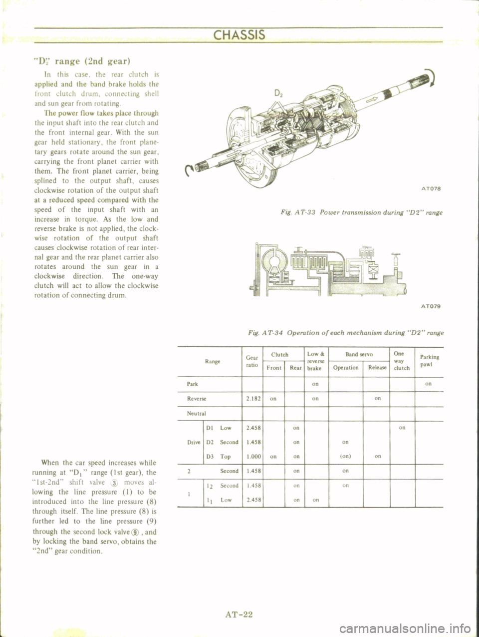 DATSUN B110 1973  Service Repair Manual 
CHASSIS

D

range 
2nd

gl 
ar

In 
this 
case 
the 
rear 
dutch 
is

applied 
and 
the 
band 
brake 
holds 
the

front 
dUh 
h 
drum

i 
onnel
ting 
shell

and 
sun

gear 
from

rotating

The

power
