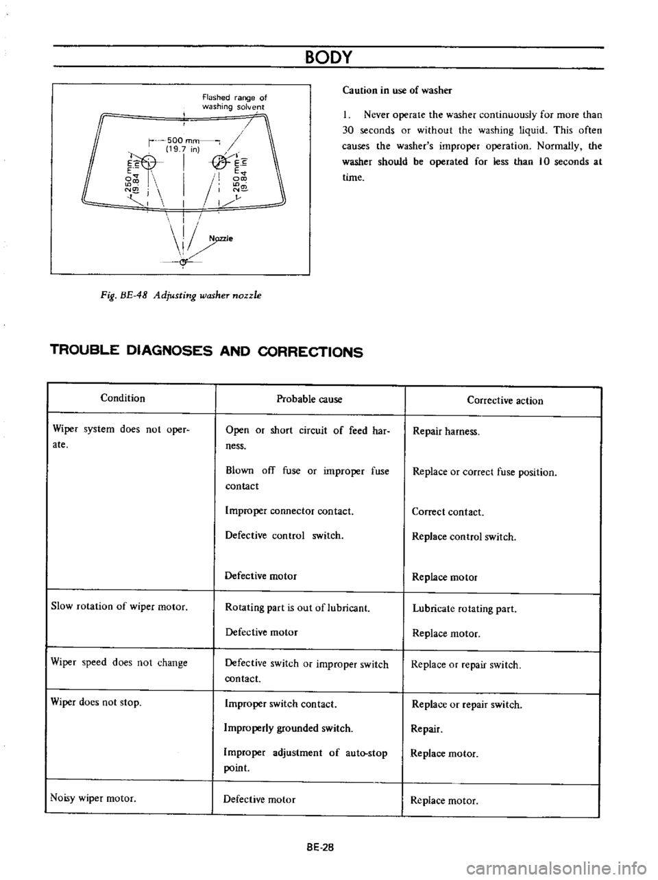 DATSUN B110 1973  Service Repair Manual 
BODY

Flashed

range 
of

washing

solve
lt 
Ca 
ution 
in

use 
of

washer

r 
500 
mm

19 
7 
n

E

I 
fTh

e

i

E 
I

I
N

j 
1 
N

I 
1

r
j

I

I 
e

f 
1 
Never

operate 
the

washer

continuo