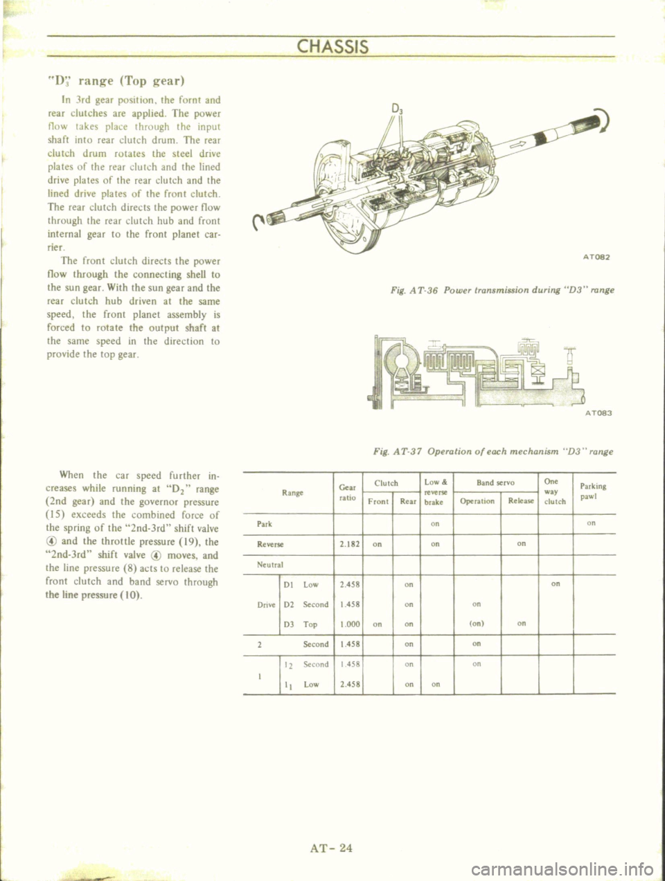 DATSUN B110 1973 Service Repair Manual
I
CHASSIS
D
range
Top
gear
In
Jrd
gear
position
the
fornt
and
rear
dutches
are
applied
The
power
flow
takes
place
through
the
input
shaft
into
rear
dutch
drum
The
rear
DATSUN B110 1973 Service Repair Manual
I
CHASSIS
D
range
Top
gear
In
Jrd
gear
position
the
fornt
and
rear
dutches
are
applied
The
power
flow
takes
place
through
the
input
shaft
into
rear
dutch
drum
The
rear