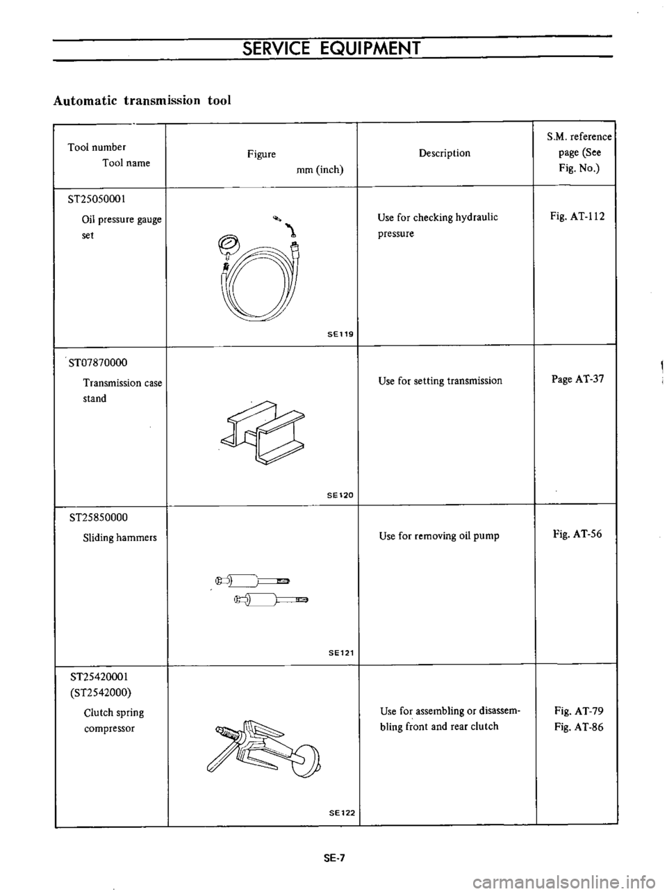 DATSUN B110 1973  Service Repair Manual 
SERVICE 
EQUIPMENT

Automatic 
transmission 
tool

Tool 
number 
S 
M

reference

Tool 
name 
Figure 
Description 
page 
See

mm 
inch 
Fig 
No

ST25050001

Oil

pressure 
gauge 
Use

for

checking 
