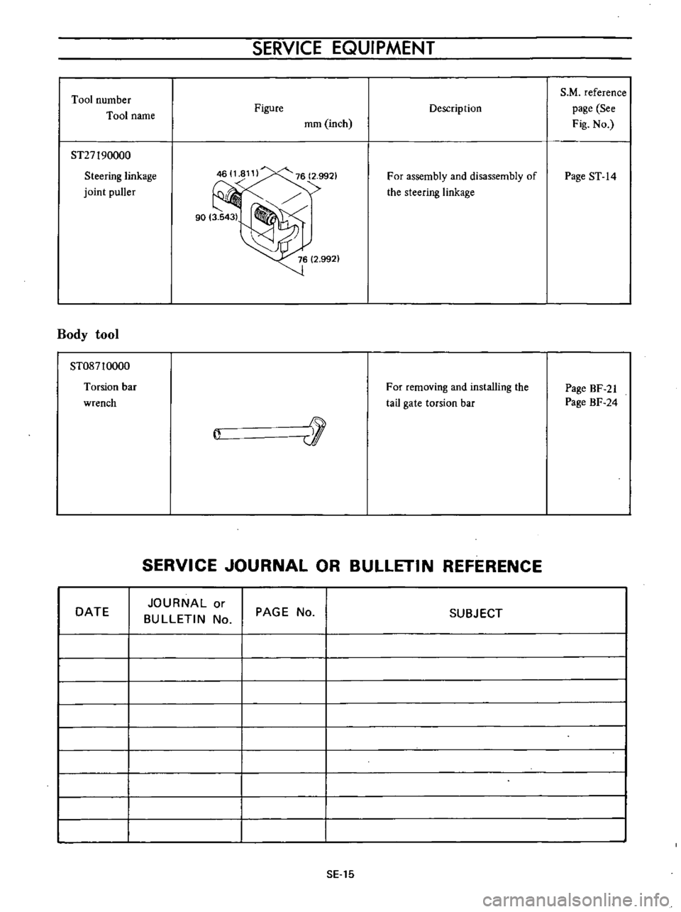DATSUN B110 1973  Service Repair Manual 
Tool 
number

Tool 
name

ST27

190000

Steering 
linkage

joint 
puller

Body 
tool

ST08710000

Torsion

bar

wrench 
SERVICE 
EQUIPMENT

Figure

mm 
inch

n

J 
Description

For

assembly 
and

di
