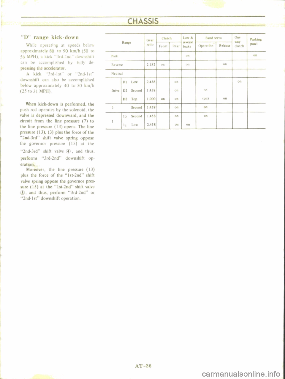 DATSUN B110 1973 Service Repair Manual
CHASSIS
1
range
kick
down
lli1e
llperJling
JI
speeds
ht
Ii1
approximately
8U
to
90
km
h
50
to
56
i
1PII
J
kid
3rJ
2nJ
d0wnslllft
an
he
1
clllllplish
d
hy
fully
de
p DATSUN B110 1973 Service Repair Manual
CHASSIS
1
range
kick
down
lli1e
llperJling
JI
speeds
ht
Ii1
approximately
8U
to
90
km
h
50
to
56
i
1PII
J
kid
3rJ
2nJ
d0wnslllft
an
he
1
clllllplish
d
hy
fully
de
p